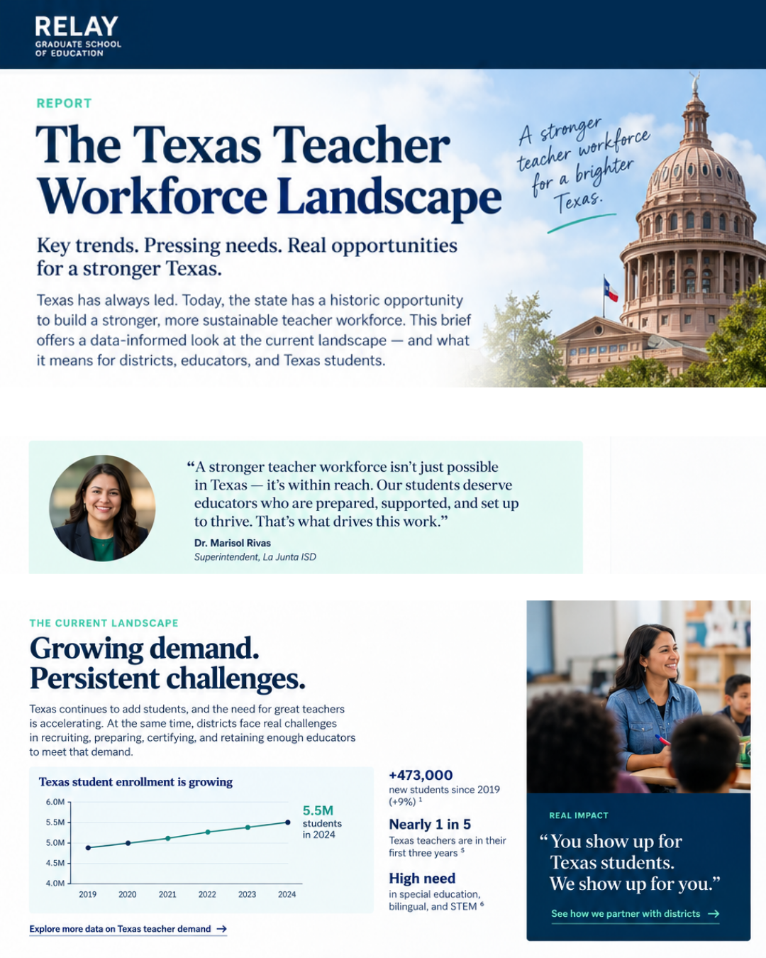 Texas Teacher Workforce Landscape report cover